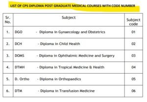 LIST OF CPS diploma courses 2022