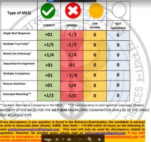 aiims pg marking scheme 2020