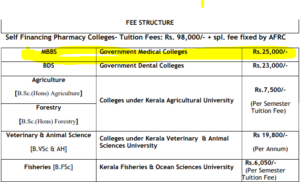kerala govt. college fee 2019 -you tube