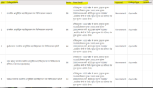 uttar pradesh BAMS govt. medical colleges 2020