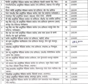 uttar pradesh list of private BAMS Colleges 2020 page 1