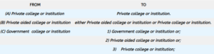 medical college migration transfer