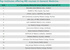 Top 10 general medicine colleges in India