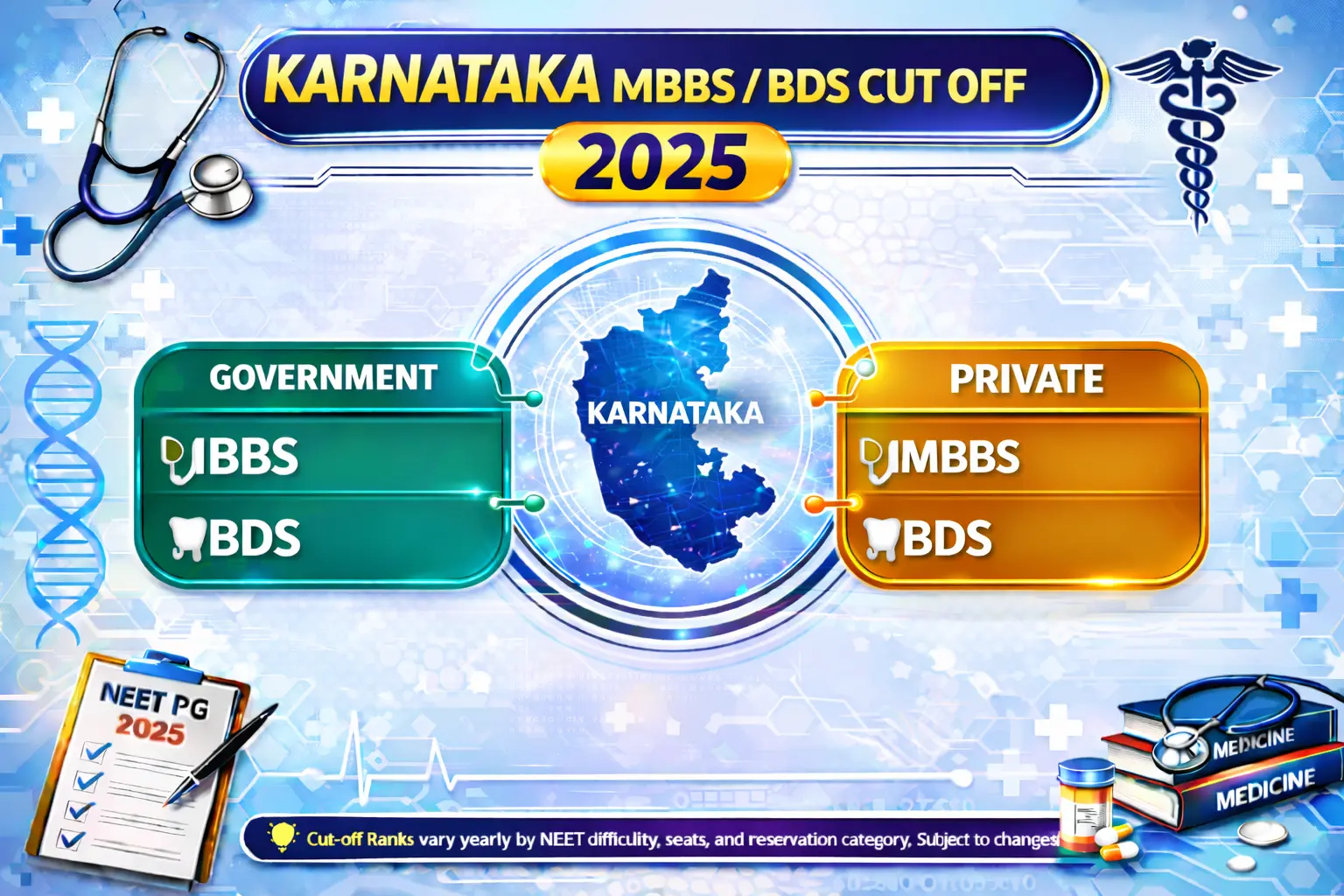 Karnataka MBBS BDS Cut off 2025