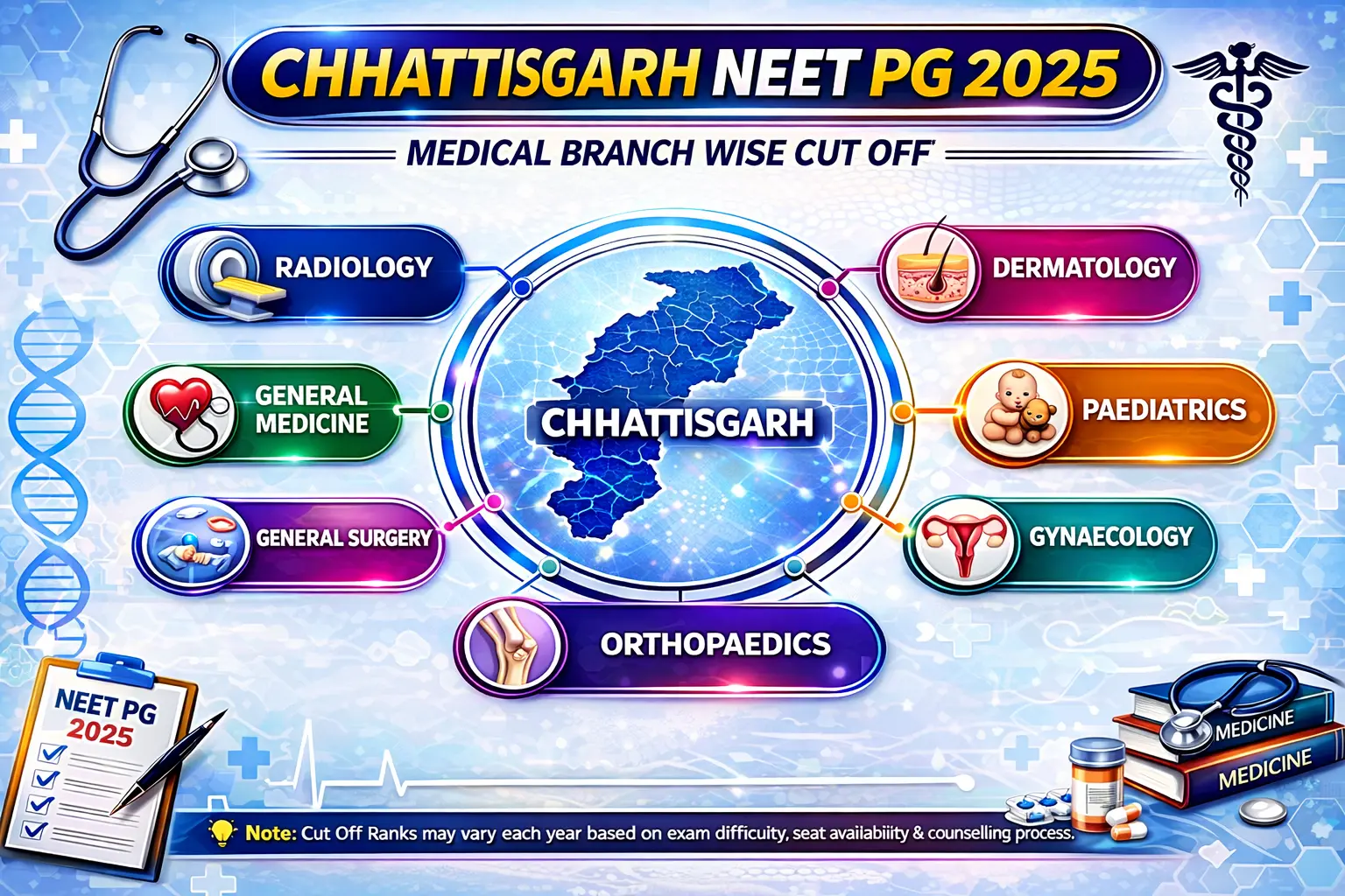 Chhattisgarh NEET PG category wise cut off 2025
