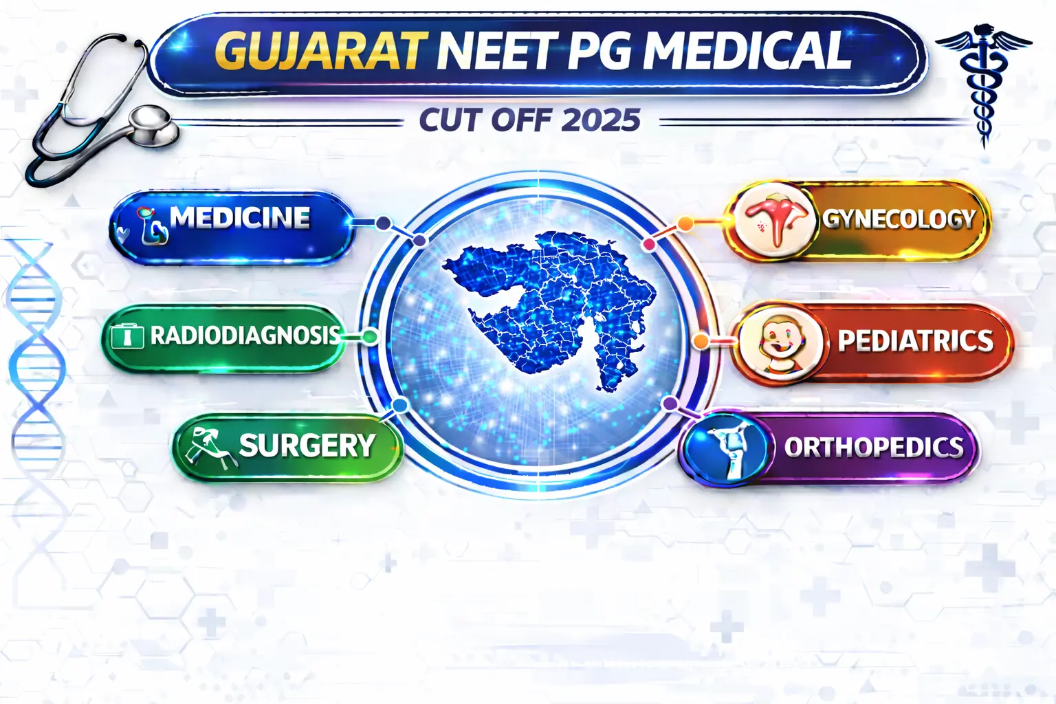 Gujarat NEET PG Medical Cut Off 2025