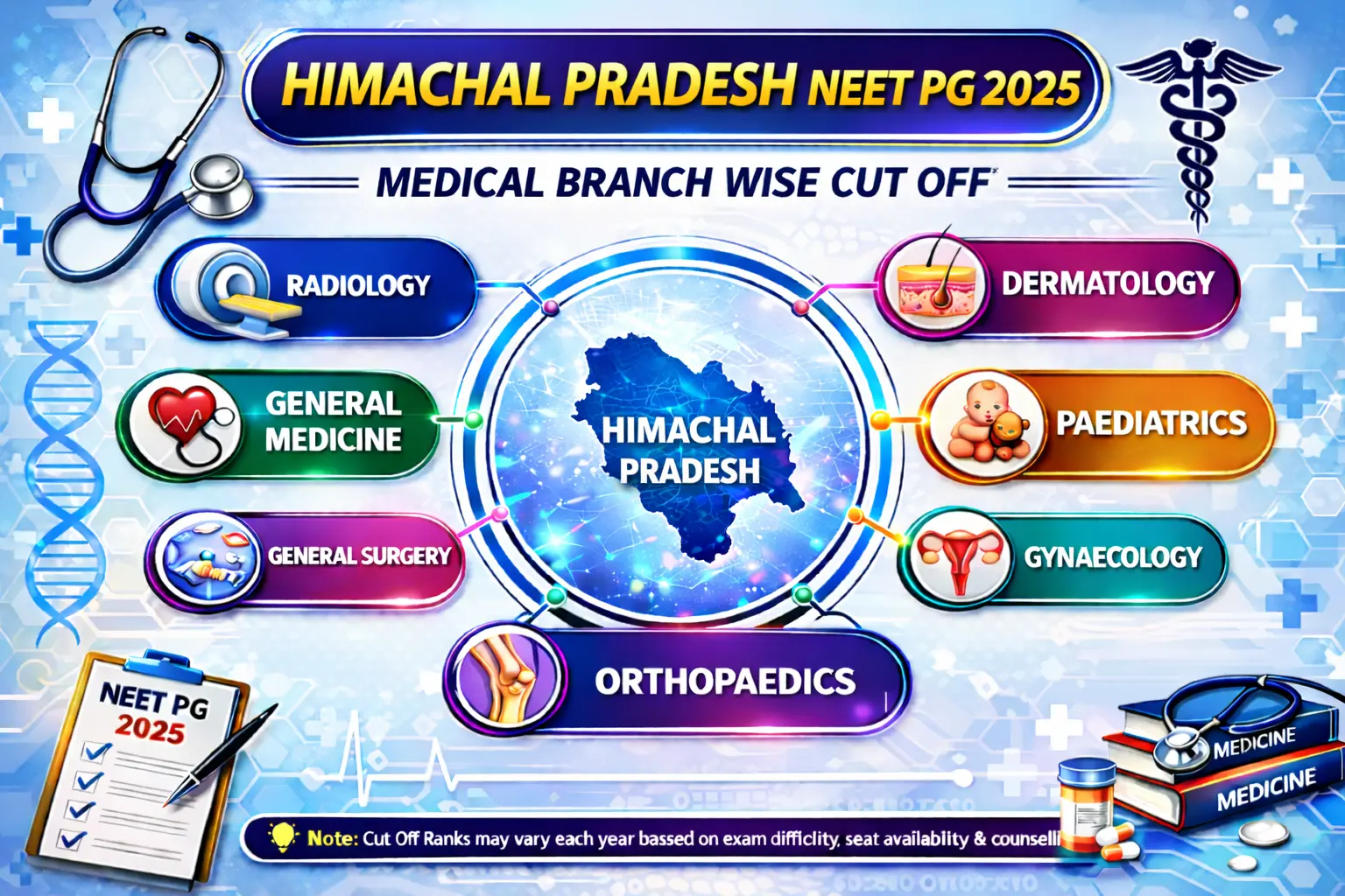 Himachal Pradesh PG Medical Branch wise Cut Off 2025