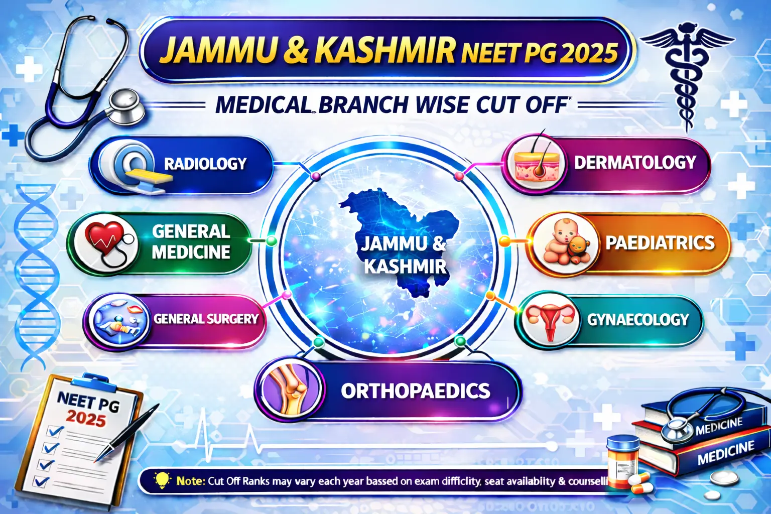Jammu and Kashmir PG medical Branch wise Cut Off 2025
