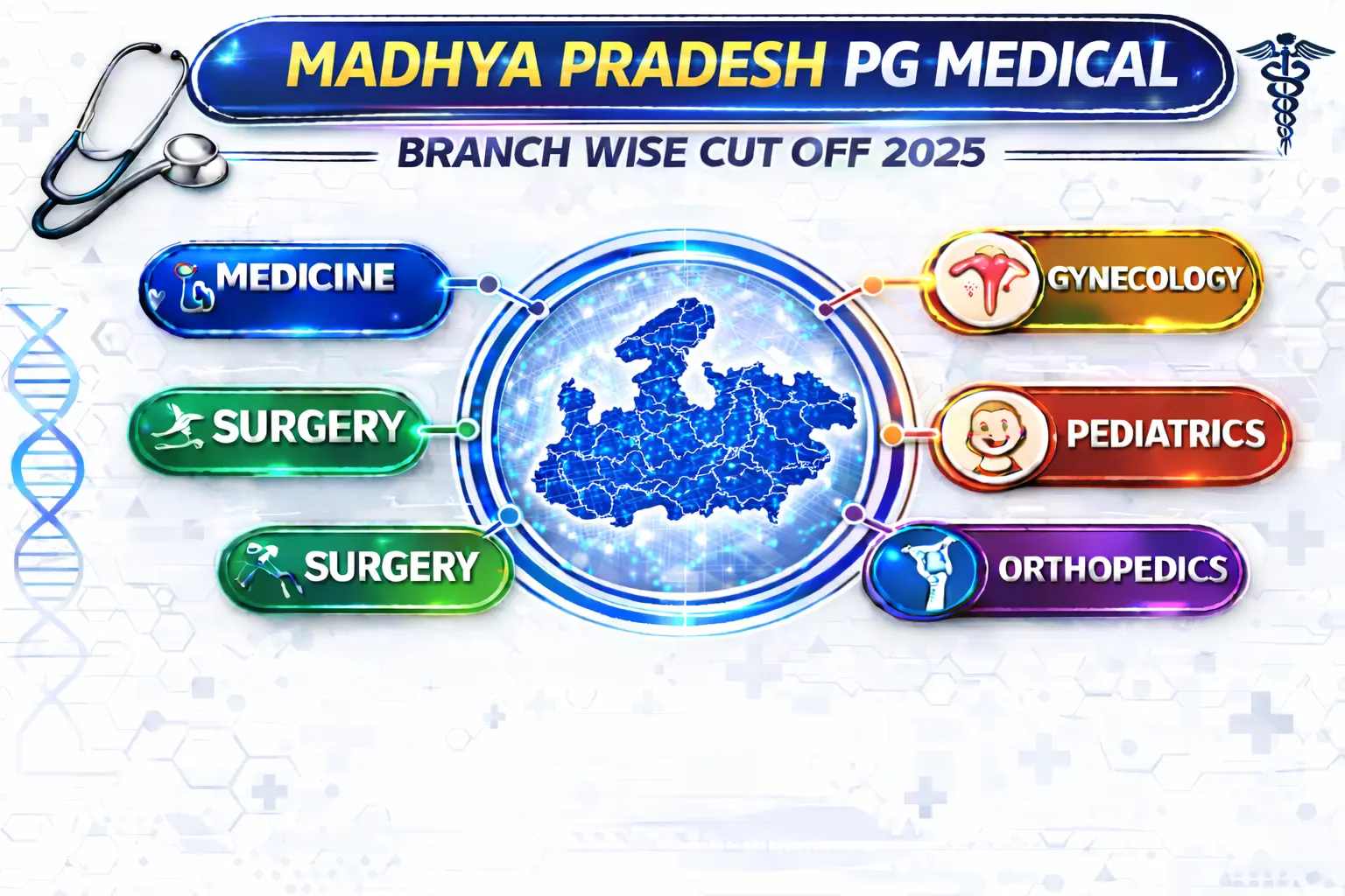 Madhya Pradesh PG Medical Branch wise Cut Off 2025