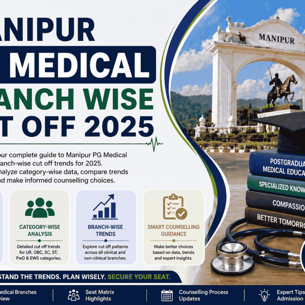 Manipur PG Medical cut off 2025