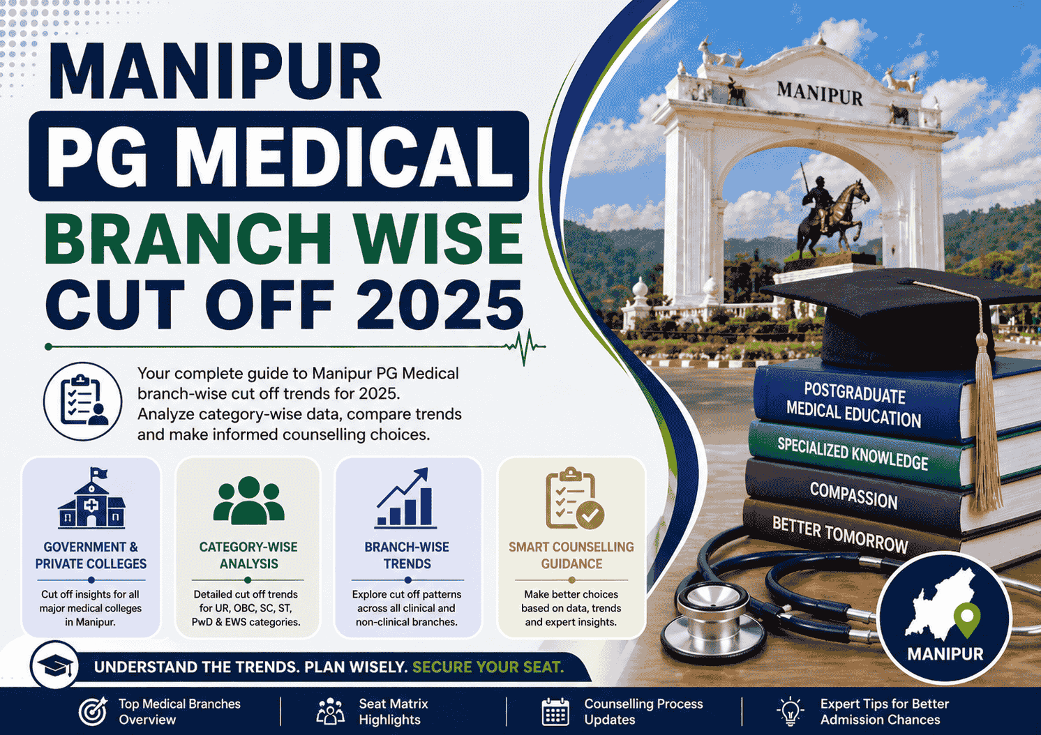 Manipur PG Medical cut off 2025