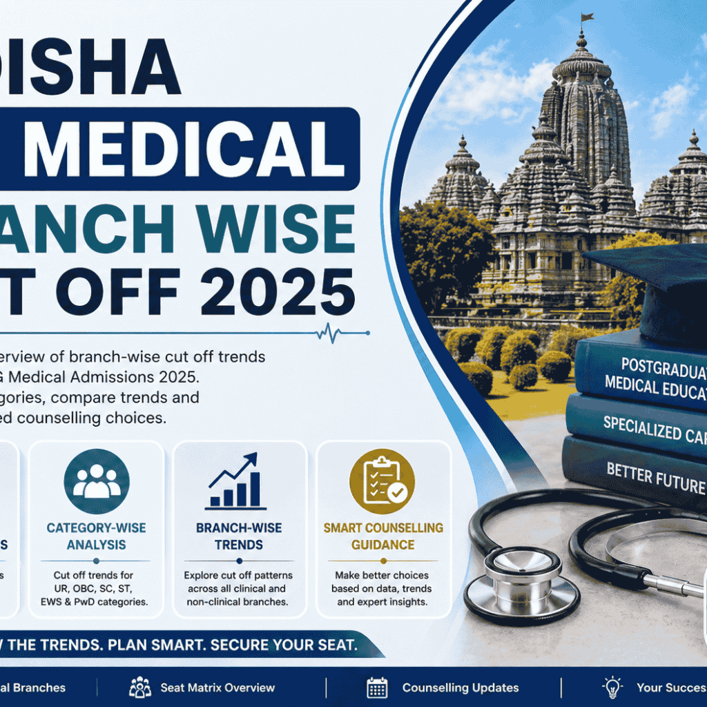Odisha PG medical cut off 2025