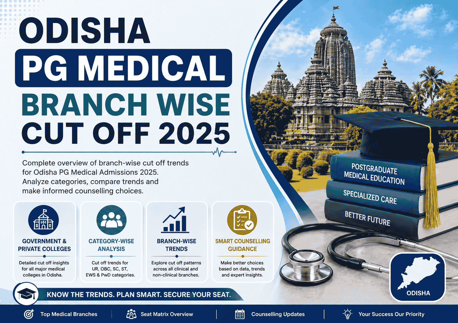 Odisha PG medical cut off 2025