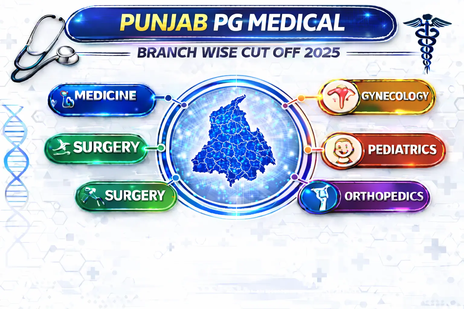 Punjab PG Medical Branch wise Cut Off 2025