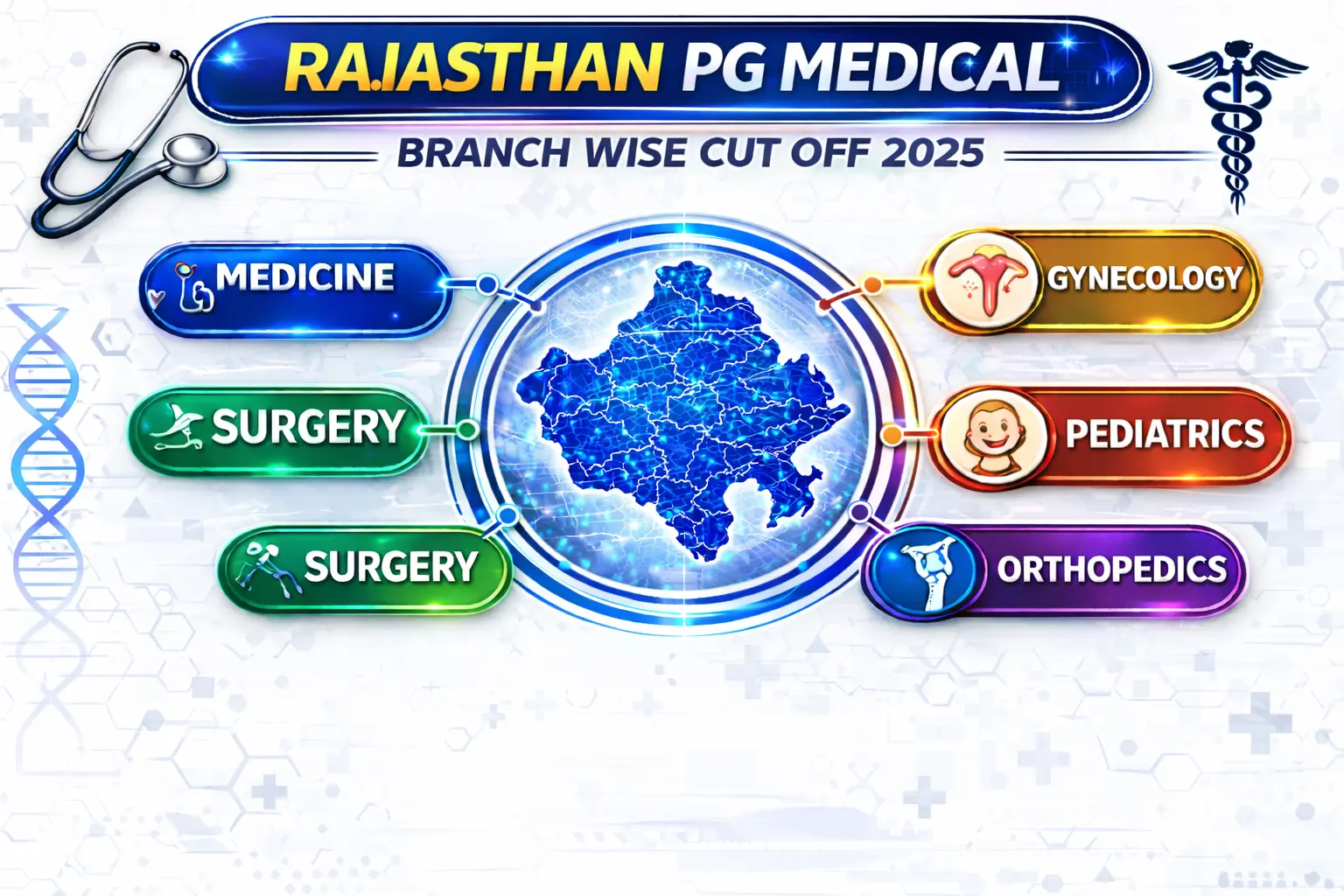 Telangana PG Medical Branch wise Cut Off 2025