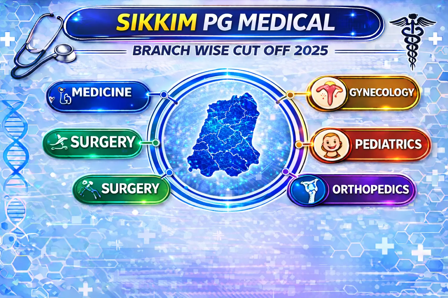 Sikkim PG Medical Branch wise Cut Off 2025