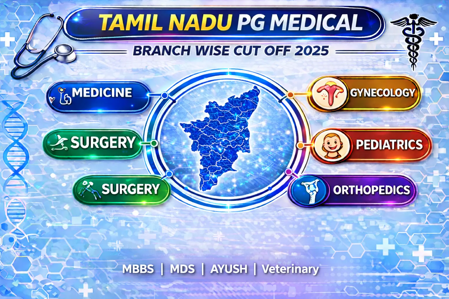 Tamil Nadu PG Medical Branch wise Cut Off 2025