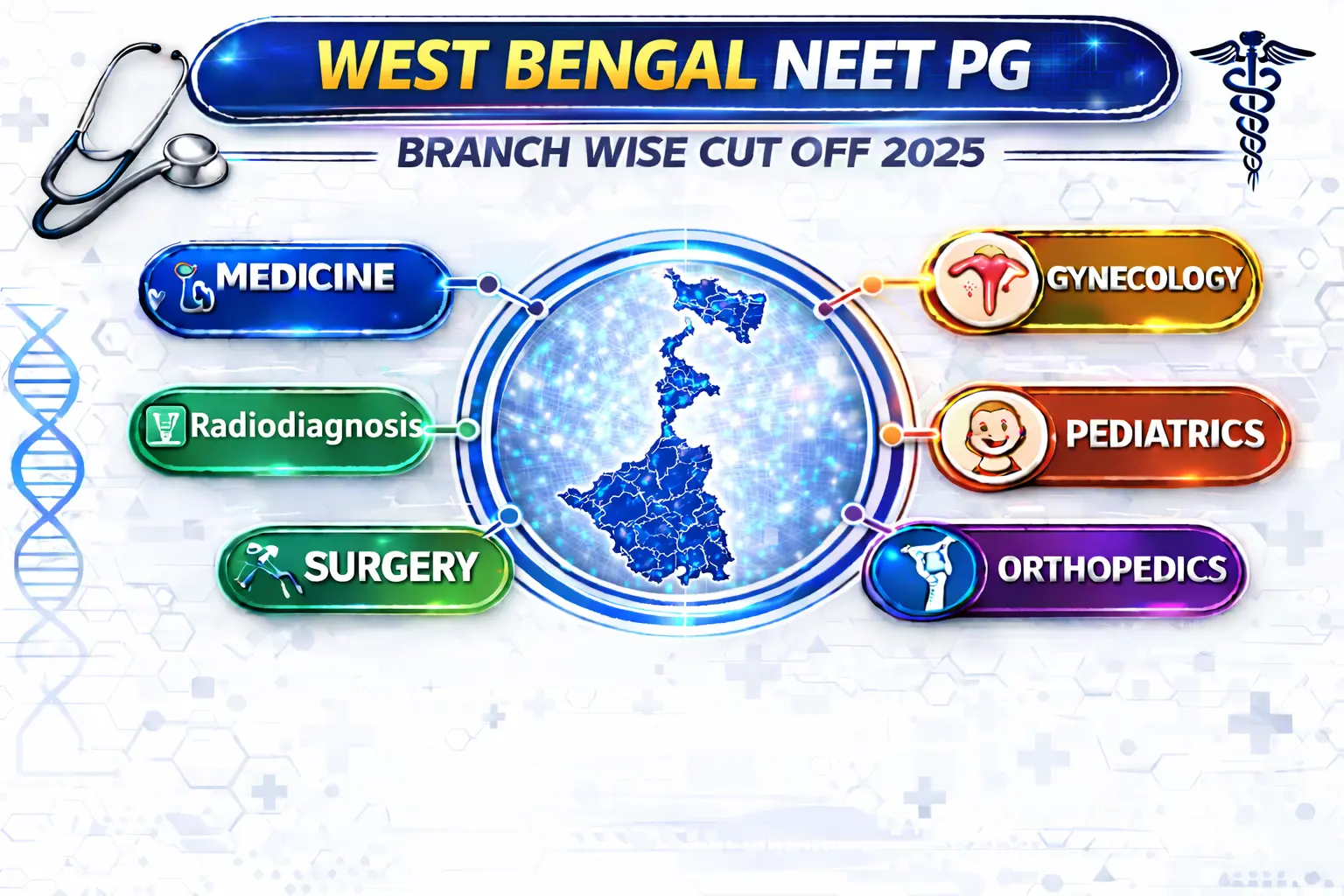 West Bengal PG Medical Branch wise Cut Off 2025