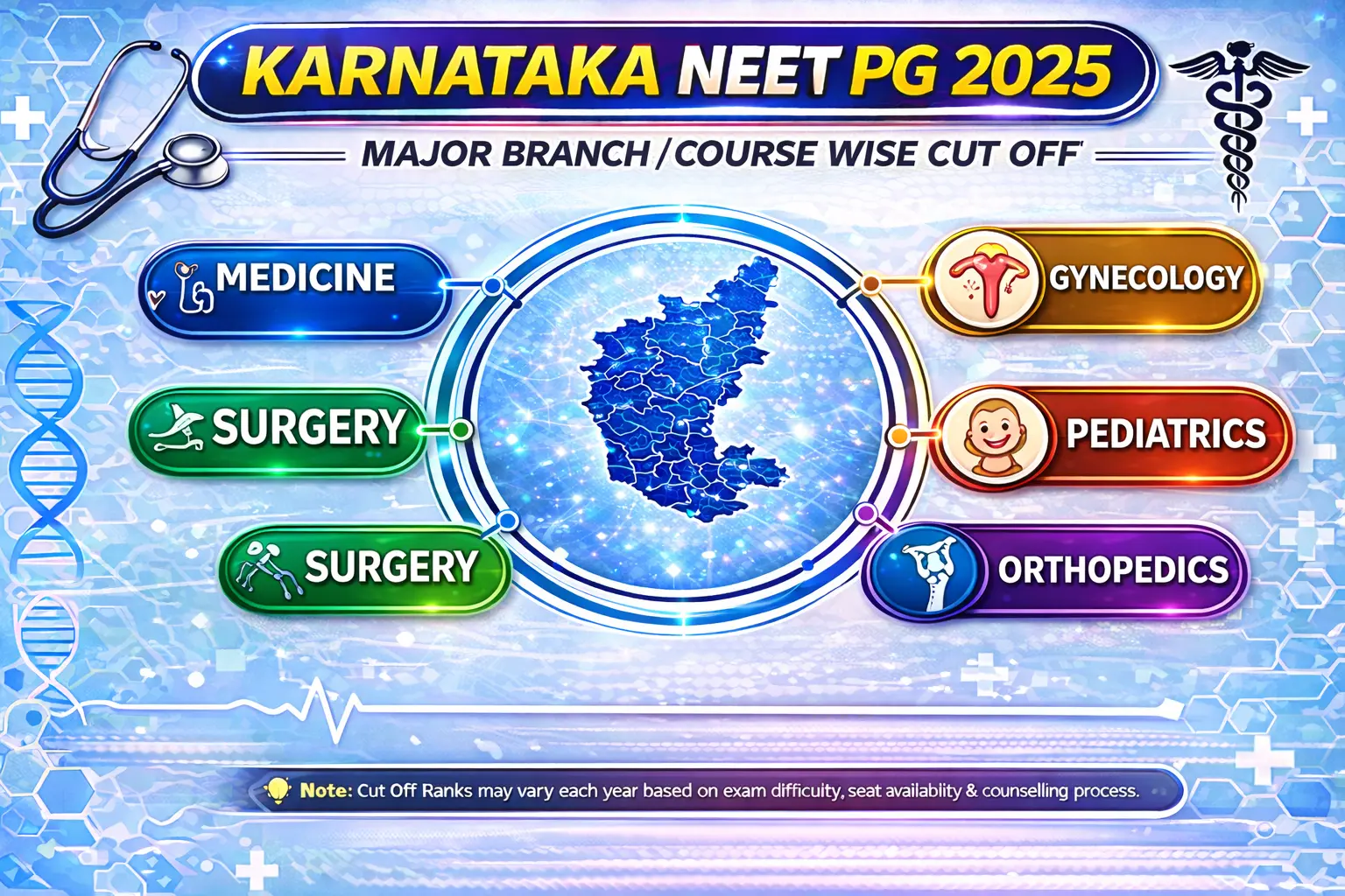 Karnataka PG Medical Branch wise Cut Off 2025