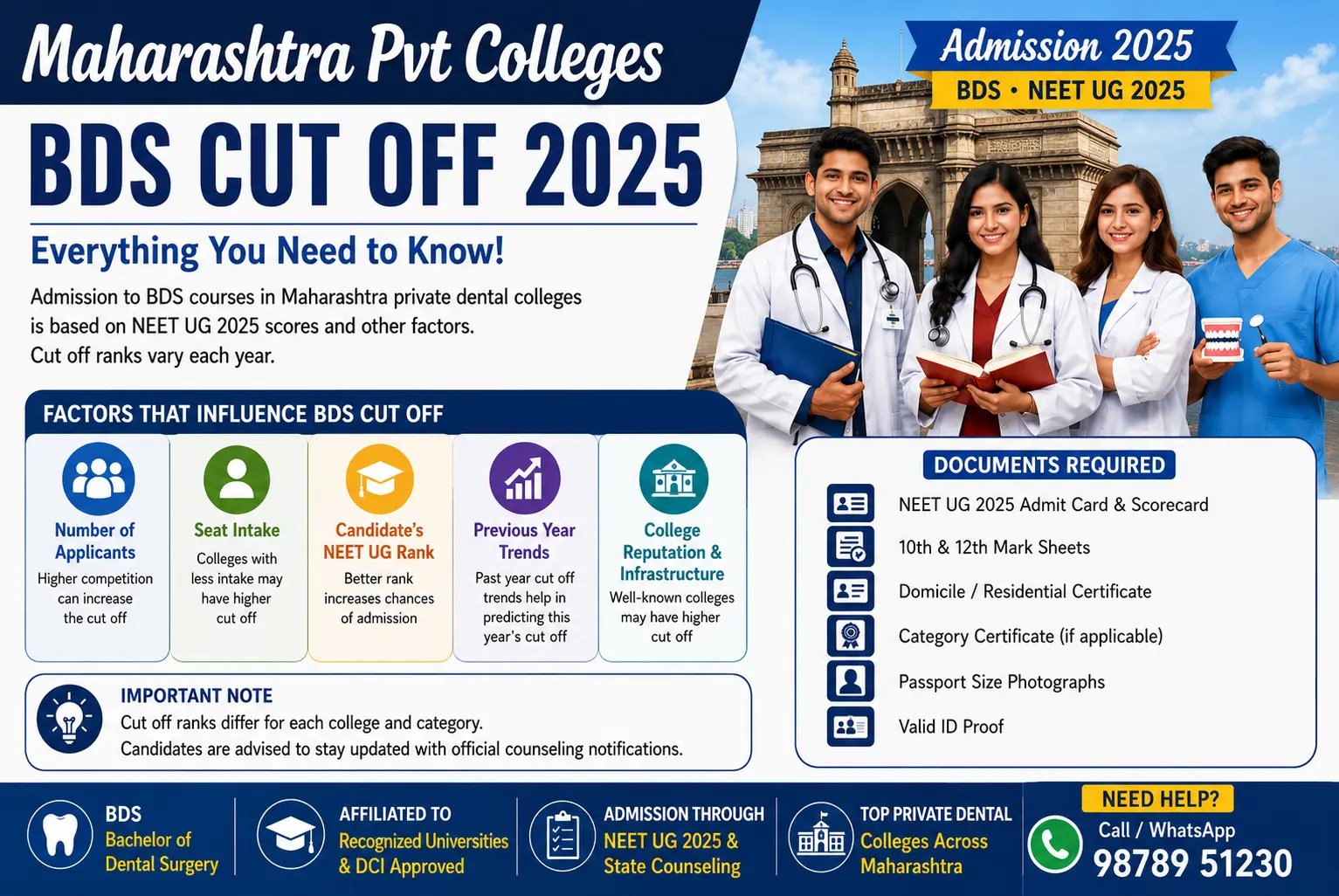 Maharashtra Pvt Colleges BDS Cut Off 2025