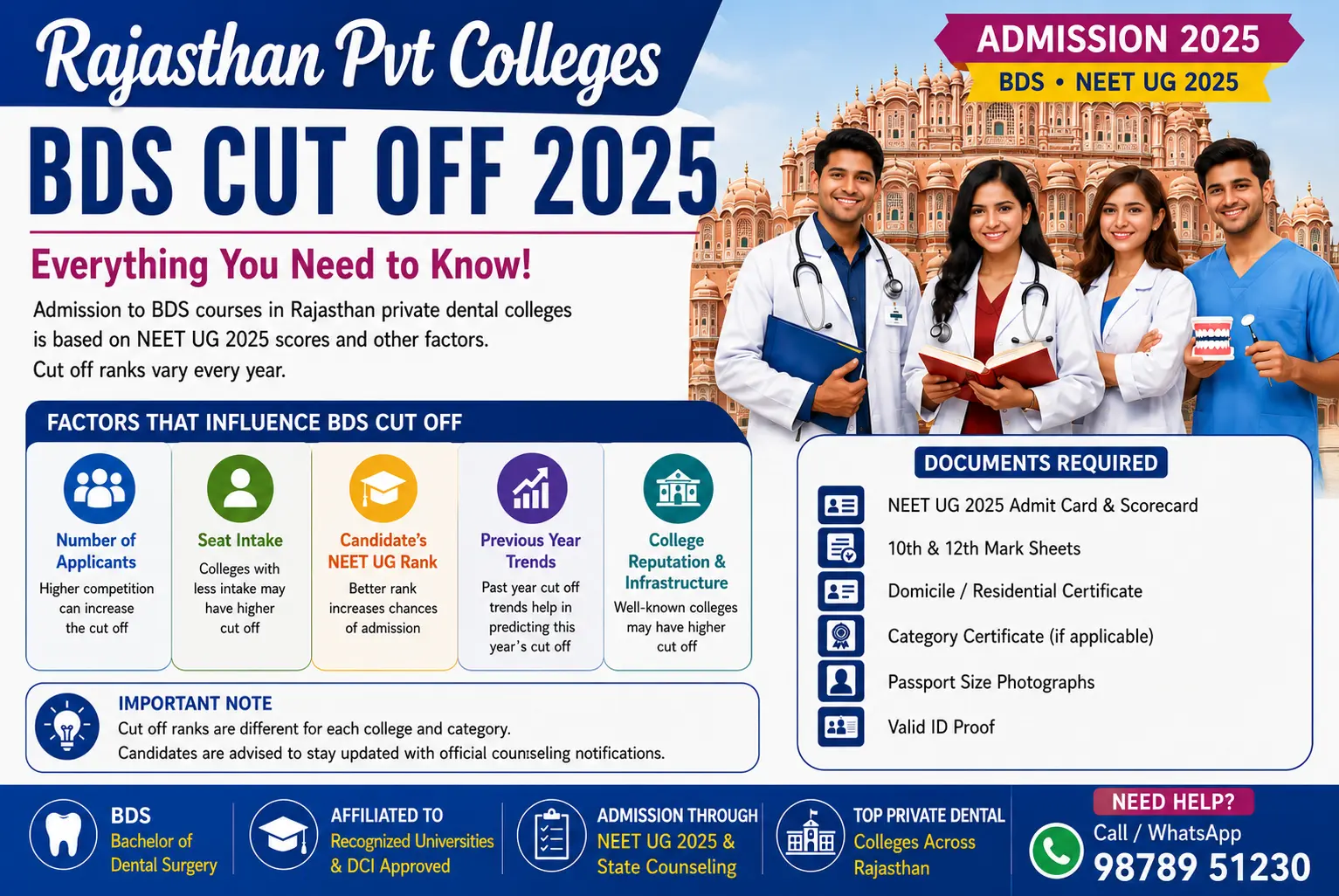 Rajasthan Pvt Colleges BDS Cut Off 2025