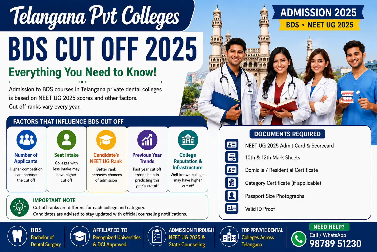 Telangana Pvt Colleges BDS Cut Off 2025