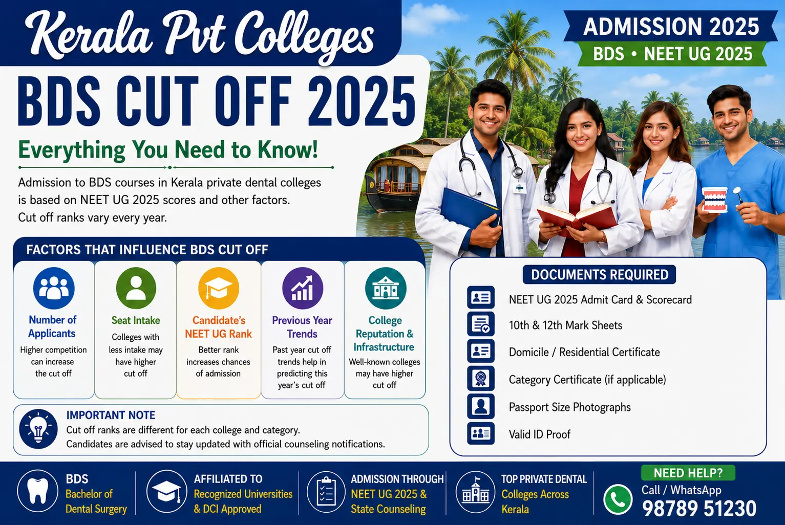 Kerala Pvt Colleges BDS Cut Off 2025