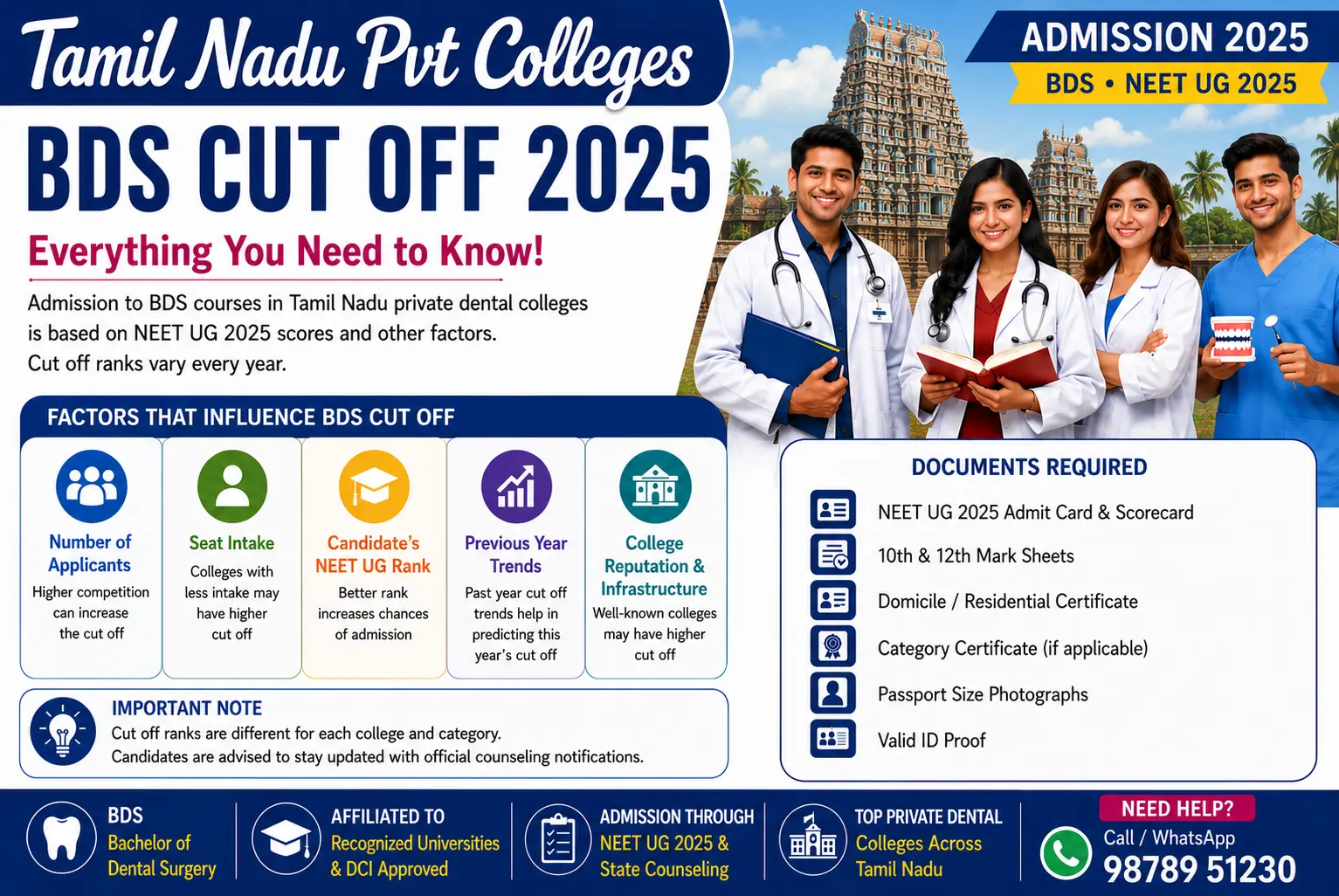 Tamil Nadu Pvt Colleges BDS Cut Off 2025