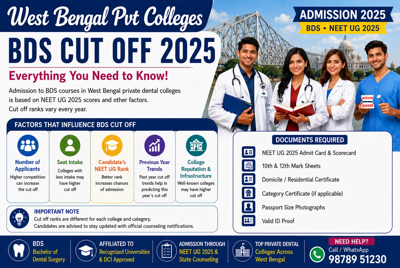 West Bengal Pvt Colleges BDS Cut Off 2025