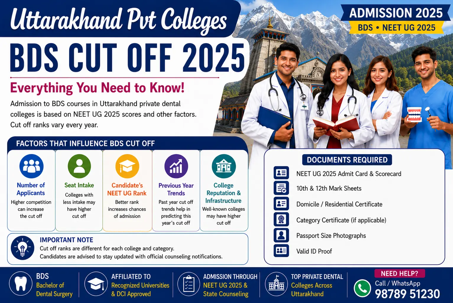 Uttarakhand Pvt Colleges BDS Cut Off 2025