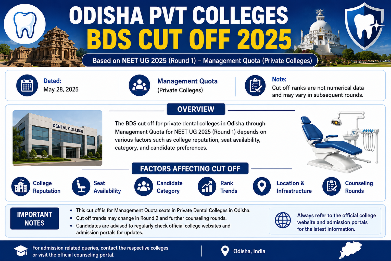 Odisha Pvt Colleges BDS Cut Off 2025