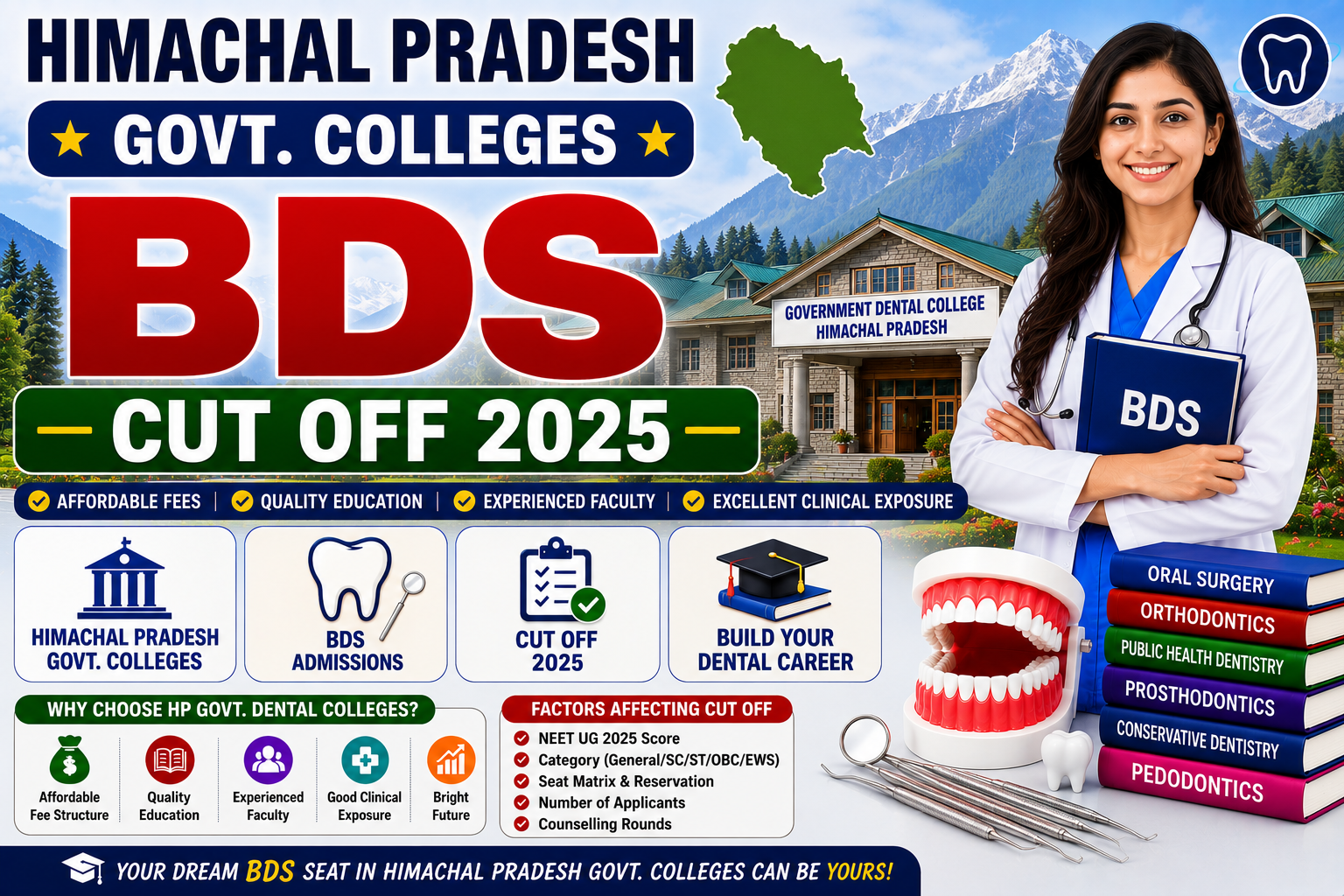 Himachal Pradesh Govt. Colleges BDS Cut Off 2025
