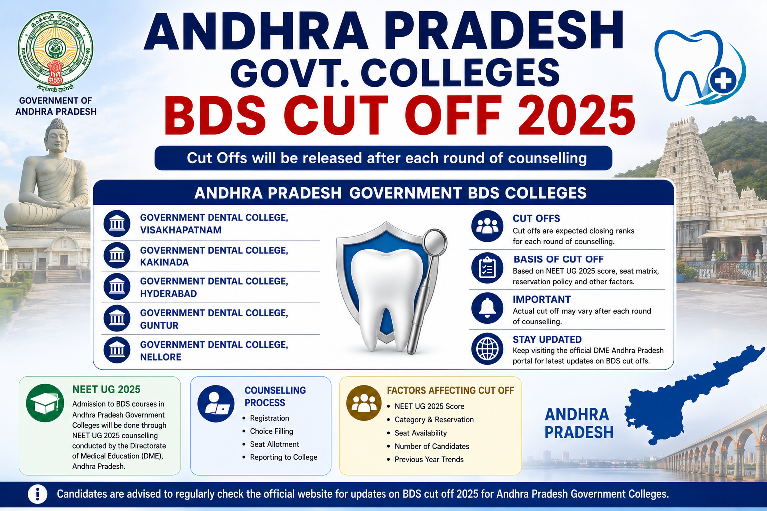 AIQ Govt. Colleges BDS Cut Off 2025