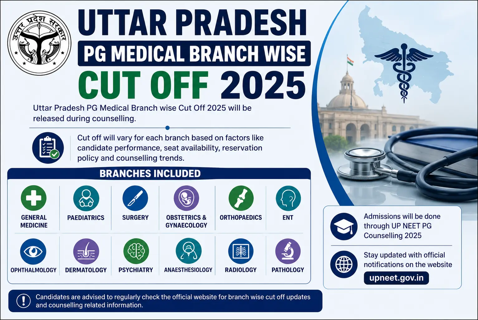 Uttar Pradesh PG Medical Branch wise Cut Off 2025